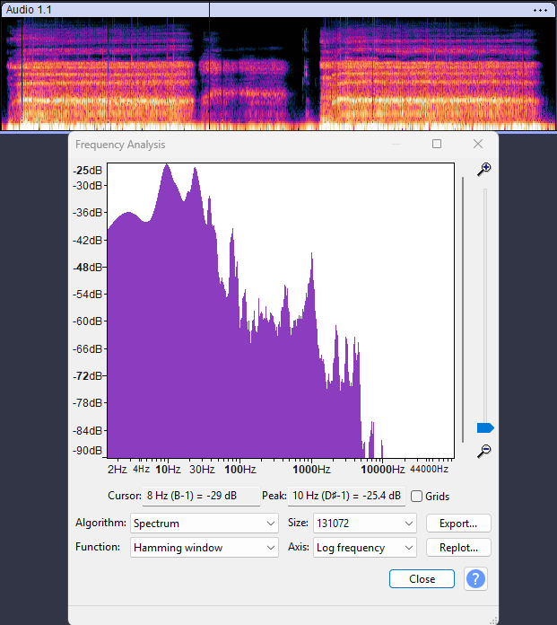 Growl Moan Spectrum - 8Hz to 10Hz Subharmonic Peak